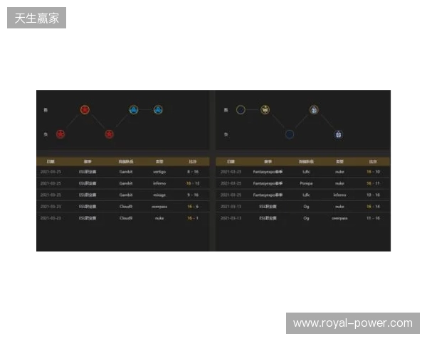 EPL S23第一阶段：实力碾压！PV 2-0 SemperFi