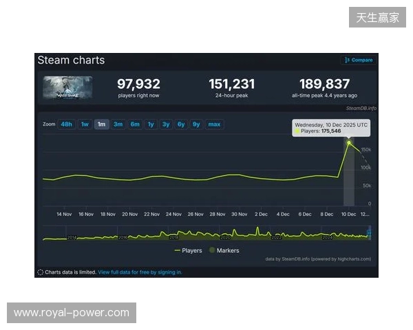 腾讯公布2025年财报：长青游戏组合扩充、海外游戏收入破百亿、AI加持效果显著